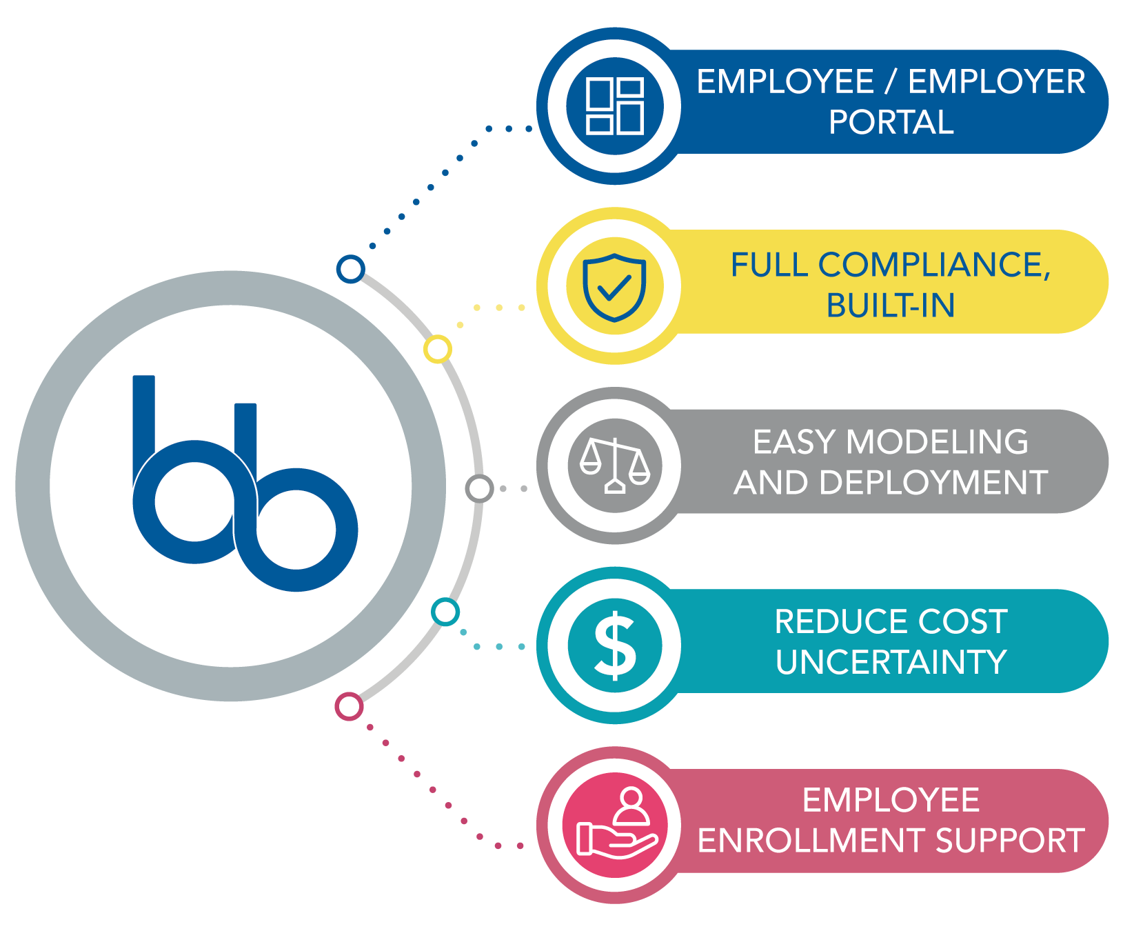 Benefitbay Key Features